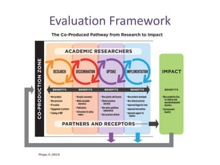Toward impact: the co-produced pathway to impact evaluation framework ...