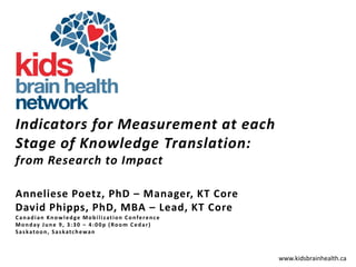 www.kidsbrainhealth.ca
Indicators for Measurement at each
Stage of Knowledge Translation:
from Research to Impact
Anneliese Poetz, PhD – Manager, KT Core
David Phipps, PhD, MBA – Lead, KT Core
Canadian Knowledge Mobilization Conference
Monday June 9, 3:30 – 4:00p (Room Cedar)
Saskatoon, Saskatchewan
 