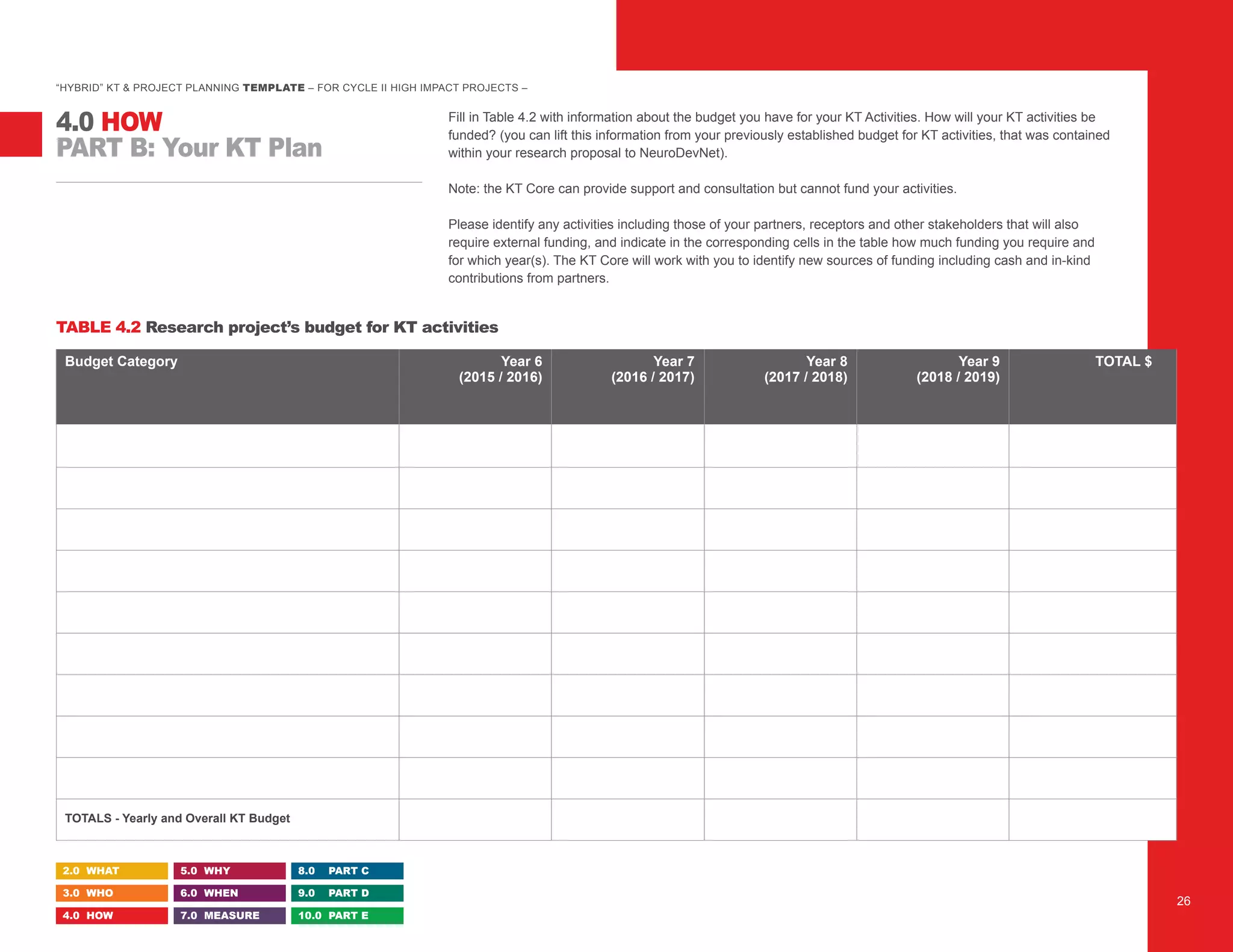 “HYBRID” KT & PROJECT PLANNING TEMPLATE – FOR CYCLE II HIGH IMPACT PROJECTS –
Fill in Table 4.2 with information about the budget you have for your KT Activities. How will your KT activities be
funded? (you can lift this information from your previously established budget for KT activities, that was contained
within your research proposal to NeuroDevNet).
Note: the KT Core can provide support and consultation but cannot fund your activities.
Please identify any activities including those of your partners, receptors and other stakeholders that will also
require external funding, and indicate in the corresponding cells in the table how much funding you require and
for which year(s). The KT Core will work with you to identify new sources of funding including cash and in-kind
contributions from partners.
TABLE 4.2 Research project’s budget for KT activities
Budget Category TOTAL $Year 9
(2018 / 2019)
Year 8
(2017 / 2018)
Year 7
(2016 / 2017)
Year 6
(2015 / 2016)
TOTALS - Yearly and Overall KT Budget
PART B: Your KT Plan
4.0 HOW
2.0 WHAT
3.0 WHO
4.0 HOW
5.0 WHY
6.0 WHEN
7.0 MEASURE
8.0 PART C
9.0 PART D
10.0 PART E
26
$ 0 $ 0 $ 0 $ 0 $ 0
$ 0 $ 0 $ 0 $ 0 $ 0
$ 0 $ 0 $ 0 $ 0 $ 0
$ 0 $ 0 $ 0 $ 0 $ 0
$ 0 $ 0 $ 0 $ 0 $ 0
$ 0 $ 0 $ 0 $ 0 $ 0
$ 0 $ 0 $ 0 $ 0 $ 0
$ 0 $ 0 $ 0 $ 0
$ 0 $ 0 $ 0 $ 0
$ 0
$ 0
$ 0 $ 0 $ 0 $ 0 $ 0
 
