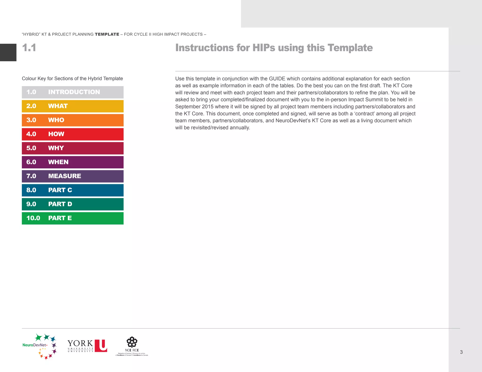 Instructions for HIPs using this Template
Use this template in conjunction with the GUIDE which contains additional explanation for each section
The KT Core
You will be
September 2015 where it will be signed by all project team members including partners/collaborators and
the KT Core. This document, once completed and signed, will serve as both a ‘contract’ among all project
team members, partners/collaborators, and NeuroDevNet’s KT Core as well as a living document which
will be revisited/revised annually.
“HYBRID” KT & PROJECT PLANNING TEMPLATE – FOR CYCLE II HIGH IMPACT PROJECTS –
1.1
Colour Key for Sections of the Hybrid Template
1.0 INTRODUCTION
2.0 WHAT
3.0 WHO
4.0 HOW
5.0 WHY
6.0 WHEN
7.0 MEASURE
8.0 PART C
9.0 PART D
10.0 PART E
3
 