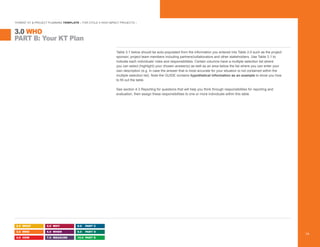 “HYBRID” KT & PROJECT PLANNING TEMPLATE – FOR CYCLE II HIGH IMPACT PROJECTS –
Table 3.1 below should be auto-populated from the information you entered into Table 2.0 such as the project
sponsor, project team members including partners/collaborators and other stakeholders. Use Table 3.1 to
indicate each individuals’ roles and responsibilities. Certain columns have a multiple selection list where
you can select (highlight) your chosen answer(s) as well as an area below the list where you can enter your
own description (e.g. in case the answer that is most accurate for your situation is not contained within the
multiple selection list). Note the GUIDE contains hypothetical information as an example to show you how
to fill out the table.
See section 4.3 Reporting for questions that will help you think through responsibilities for reporting and
evaluation, then assign these responsibilities to one or more individuals within this table.
PART B: Your KT Plan
3.0 WHO
2.0 WHAT
3.0 WHO
4.0 HOW
5.0 WHY
6.0 WHEN
7.0 MEASURE
8.0 PART C
9.0 PART D
10.0 PART E
14
 
