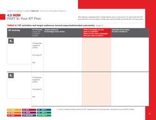 “HYBRID” KT & PROJECT PLANNING TEMPLATE – FOR CYCLE II HIGH IMPACT PROJECTS –
TABLE 4.1 KT activities and target audiences toward expected/intended outcome(s) page 3
PART B: Your KT Plan
4.0 HOW
6	 Guide to Knowledge Translation Planning at CIHR : Integrated and End-of-Grant Approaches : http://www.cihr-irsc.gc.ca/e/45321.html#a32.0 WHAT
3.0 WHO
4.0 HOW
5.0 WHY
6.0 WHEN
7.0 MEASURE
8.0 PART C
9.0 PART D
10.0 PART E
24
KT Activity KT Process
(choose one
for each KT
activity)6
Target audience/
Knowledge Users (KUs)
Intended Outcome(s)
for Each Audience
What knowledge do you
want to mobilize?
What are the main messages
that you want to share?
When selecting or deselecting within a multiple selection menu (e.g. KUs column), PC users should hold CTRL
key and left click on the menu item(s), and Mac users should hold CMND key and left click on the menu item(s).
iKT/stakeholder
engagement
activities
End-of-grant KT
Both
5.
iKT/stakeholder
engagement
activities
End-of-grant KT
Both
6.
Health practitioners or service providers
Public
Media
Patients/consumers
Decision-makers
Policymakers
Private sector/industry
Research funders
Venture capitalists
Volunteer health sector/NGO
Parents/families
other (specify)
Generate awareness
Generate interest
Generate practice change
Generate behaviour change
Generate policy action
Impart knowledge
Impart tools
Inform research
Inform product
Inform patent
other (specify)
Health practitioners or service providers
Public
Media
Patients/consumers
Decision-makers
Policymakers
Private sector/industry
Research funders
Venture capitalists
Volunteer health sector/NGO
Parents/families
other (specify)
Generate awareness
Generate interest
Generate practice change
Generate behaviour change
Generate policy action
Impart knowledge
Impart tools
Inform research
Inform product
Inform patent
other (specify)
 
