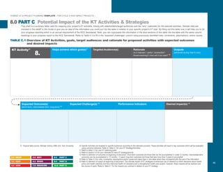 Expected Outcome(s)
[short-term, intermediate term, long-term] 13
“HYBRID” KT & PROJECT PLANNING TEMPLATE – FOR CYCLE II HIGH IMPACT PROJECTS –
This chart is a summary table used for mapping your project’s KT activities, linking with stakeholders/target audiences and the “why” (rationale) for the planned activities. Sample data are
included in this table9
in the Guide to give you an idea of the information you could put into the table in relation to your specific project’s KT plan. By filling out this table now, it will help you to do
your progress reporting which is an annual requirement of the NCE Secretariat. Note: you can copy/paste the information in the blue sections of this table into the table with the same column
headings in your progress report to the NCE Secretariat. Refer to Table 4.3 to fill in the “expected challenges” column using previously identified risks, constraints, assumptions, and/or issues.
8.0 PART C
10	Specific Activities are targeted to specific audiences according to the rationale provided. These activities will result in key outcomes which will be evaluated
	 using outcome indicators. Refer to Table 4.1 for your KT Strategy/Activities.
11	Refer to table 2.3 for your KT planning goals
12	Refer to section 5.0 for your rationale for each KT strategy/activity.
13	Refer to definition of outcomes at beginning of document. Short-term outcomes are those that can be accomplished in under 12 months, intermediate-term
	 outcomes can be accomplished in 12 months – 5 years, long-term outcomes are those that take more than 5 years to accomplish
14 Refer to Table 4.3 for risks, constraints, assumptions and/or issues and place them in this table where they correspond with the rest of the information
15 Refer to definition of impact at beginning of document. The ultimate impact of KT strategies is enhanced use of research to inform decisions about health
	 policy and health practices and thus improved health of Canadians and a strengthened health care system; however, these impacts will be realized over
	 the course of years. Refer to Table 5.1 for the impacts you outlined in relation to your KT strategy
2.0 WHAT
3.0 WHO
4.0 HOW
5.0 WHY
6.0 WHEN
7.0 MEASURE
8.0 PART C
9.0 PART D
10.0 PART E
49
TABLE C.1 Overview of KT Activities, goals, target audiences and rationale for proposed activities with expected outcomes
	 and desired impacts
Helps achieve which goal(s)11
Targeted Audience(s) Rationale
(Is it relevant / useful / accessible?
Broad-reaching?) How will it be used? 12
Outputs
(achieved during Year 6 only)
Expected Challenge(s) 14
Performance Indicators Desired Impact(s) 15
9	 Original table source: Michael Johnny, KMb Unit, York University
Potential Impact of the KT Activities & Strategies
KT Activity10
8.
 