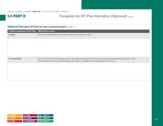 5. Accountability Who will do the work? Who will manage and report on the budget and project spending? Who will ensure the project timeline and deliverables remain on track?
Who is responsible for ensuring the quality/accuracy of the research, the messages communicated as part of the KT plan etc.?
“HYBRID” KT & PROJECT PLANNING TEMPLATE – FOR CYCLE II HIGH IMPACT PROJECTS –
Template for KT Plan Narrative (Optional) continued9.0 PART D
2.0 WHAT
3.0 WHO
4.0 HOW
5.0 WHY
6.0 WHEN
7.0 MEASURE
8.0 PART C
9.0 PART D
10.0 PART E
52
TABLE D.3 Narrative KT Plan for your research project page 2
Critical component for KT Plan What does it mean
4. Impact What are the expected impact(s) of your research project and associated KT activities?
 