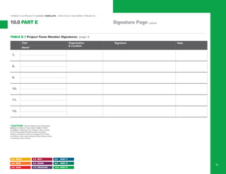 “HYBRID” KT & PROJECT PLANNING TEMPLATE – FOR CYCLE II HIGH IMPACT PROJECTS –
Signature Page continued10.0 PART E
2.0 WHAT
3.0 WHO
4.0 HOW
5.0 WHY
6.0 WHEN
7.0 MEASURE
8.0 PART C
9.0 PART D
10.0 PART E
55
TABLE E.1 Project Team Member Signatures page 2
Signature DateTitle*
Name*
Organization
& Location
*CAUTION: Titles and Names are all linked between
Section 2.1 (Research Project Details), Table 3.1 (WHO)
and Table E.1 (Signatures). Any changes to Titles or Names
in ANY of those tables will affect the other linked fields.
However, the fields to the right on this page are NOT linked
to the Name, so use caution whenever adding, deleting, editing
or rearranging Titles or Names.
7.
8.
9.
10.
11.
12.
 