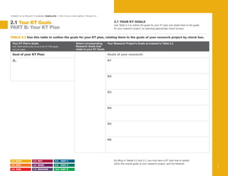 TABLE 2.3 Use this table to outline the goals for your KT plan, relating them to the goals of your research project by check box.
Your Research Project’s Goals as entered in Table 2.2
Goals of your research:
“HYBRID” KT & PROJECT PLANNING TEMPLATE – FOR CYCLE II HIGH IMPACT PROJECTS –
PART B: Your KT Plan
2.1 Your KT Goals
2.0 WHAT
3.0 WHO
4.0 HOW
5.0 WHY
6.0 WHEN
7.0 MEASURE
8.0 PART C
9.0 PART D
10.0 PART E
7
2.1 YOUR KT GOALS
Use Table 2.3 to outline the goals for your KT plan and relate them to the goals
for your research project, by selecting appropriate check box(es).
Select corresponding
Research Goals that
relate to your KT Goals
Goal of your KT Plan:
Your KT Plan’s Goals
(this Table allows entry of up to six KT Plan goals,
one per page)
A.
By filling in Tables 2.2 and 2.3, you now have a KT plan that is nested
within the overall goals of your research project, and the Network.
R1
R2
R3
R4
R5
R6
 