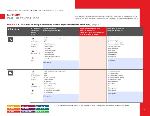 Ngo Action Plan Template Ngo Action Plan Template