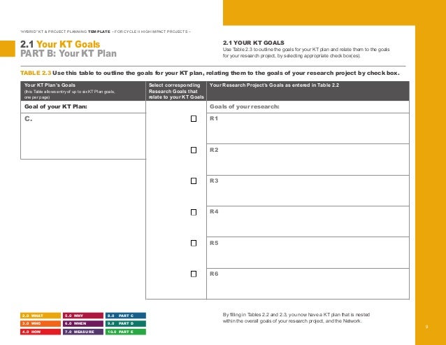 research project planning template koni polycode co