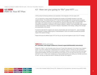 Kt Documents Examples