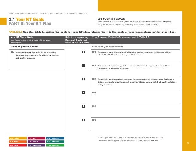 hybrid kt project planning guide