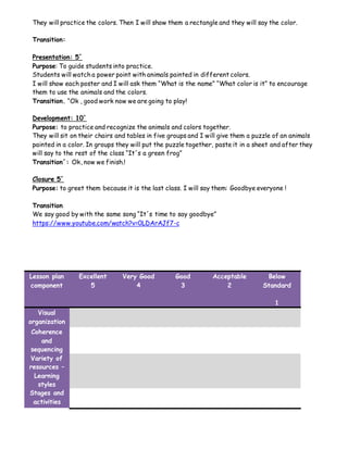 They will practice the colors. Then I will show them a rectangle and they will say the color.
Transition:
Presentation: 5´
Purpose: To guide students into practice.
Students will watch a power point with animals painted in different colors.
I will show each poster and I will ask them “What is the name” “What color is it” to encourage
them to use the animals and the colors.
Transition. “Ok , good work now we are going to play!
Development: 10´
Purpose: to practice and recognize the animals and colors together.
They will sit on their chairs and tables in five groups and I will give them a puzzle of an animals
painted in a color. In groups they will put the puzzle together, paste it in a sheet and after they
will say to the rest of the class “It´s a green frog”
Transition´: Ok, now we finish.!
Closure 5´
Purpose: to greet them because it is the last class. I will say them: Goodbye everyone !
Transition
We say good by with the same song “It´s time to say goodbye”
https://www.youtube.com/watch?v=0LDArAJf7-c
Lesson plan
component
Excellent
5
Very Good
4
Good
3
Acceptable
2
Below
Standard
1
Visual
organization
Coherence
and
sequencing
Variety of
resources –
Learning
styles
Stages and
activities
 