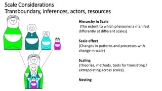 Climate smart landscapes for africa 