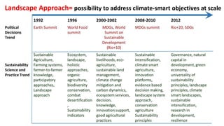 Landscape Approach= possibility to address climate-smart objectives at scale
 