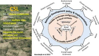 Climate smart landscapes for africa 