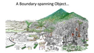 Climate smart landscapes for africa 