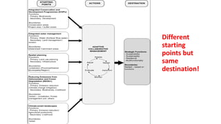 Climate smart landscapes for africa 