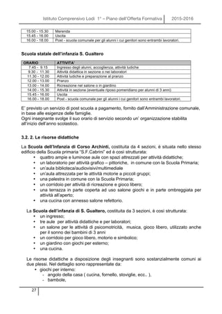 Istituto Comprensivo Lodi 1° – Piano dell’Offerta Formativa 2015-2016
27
15.00 - 15.30 Merenda
15.45 - 16.00 Uscita
16.00 - 18.00 Post - scuola comunale per gli alunni i cui genitori sono entrambi lavoratori.
Scuola statale dell’infanzia S. Gualtero
ORARIO ATTIVITA’
7.45 - 9.15 Ingresso degli alunni, accoglienza, attività ludiche
9.30 - 11.30 Attività didattica in sezione o nei laboratori
11.30 - 12.00 Attività ludiche e preparazione al pranzo
12.00 - 13.00 Pranzo
13.00 - 14.00 Ricreazione nel salone o in giardino
14.00 - 15.30 Attività in sezione (eventuale riposo pomeridiano per alunni di 3 anni)
15.45 - 16.00 Uscita
16.00 - 18.00 Post - scuola comunale per gli alunni i cui genitori sono entrambi lavoratori.
E’ previsto un servizio di post scuola a pagamento, fornito dall’Amministrazione comunale,
in base alle esigenze delle famiglie.
Ogni insegnante svolge il suo orario di servizio secondo un’ organizzazione stabilita
all’inizio dell’anno scolastico.
3.2. 2. Le risorse didattiche
La Scuola dell’Infanzia di Corso Archinti, costituita da 4 sezioni, è situata nello stesso
edificio della Scuola primaria “S.F.Cabrini” ed è così strutturata:
• quattro ampie e luminose aule con spazi attrezzati per attività didattiche;
• un laboratorio per attività grafico – pittoriche, in comune con la Scuola Primaria;
• un’aula biblioteca/audiovisivi/multimediale
• un’aula attrezzata per le attività motorie a piccoli gruppi;
• una palestra in comune con la Scuola Primaria;
• un corridoio per attività di ricreazione e gioco libero;
• una terrazza in parte coperta ad uso salone giochi e in parte ombreggiata per
attività all’aperto;
• una cucina con annesso salone refettorio.
La Scuola dell’infanzia di S. Gualtero, costituita da 3 sezioni, è così strutturata:
• un ingresso;
• tre aule per attività didattiche e per laboratori;
• un salone per le attività di psicomotricità, musica, gioco libero, utilizzato anche
per il sonno dei bambini di 3 anni
• un corridoio per gioco libero, motorio e simbolico;
• un giardino con giochi per esterno;
• una cucina.
Le risorse didattiche a disposizione degli insegnanti sono sostanzialmente comuni ai
due plessi. Nel dettaglio sono rappresentate da:
• giochi per interno:
- angolo della casa ( cucina, fornello, stoviglie, ecc.. ),
- bambole,
 