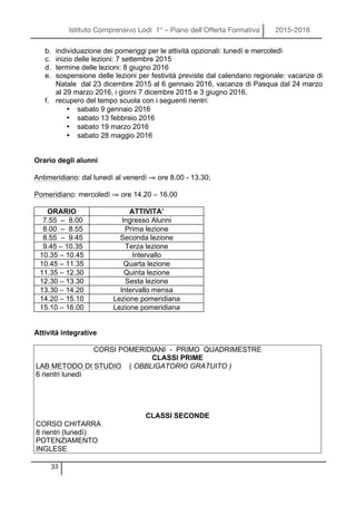 Istituto Comprensivo Lodi 1° – Piano dell’Offerta Formativa 2015-2016
33
b. individuazione dei pomeriggi per le attività opzionali: lunedì e mercoledì
c. inizio delle lezioni: 7 settembre 2015
d. termine delle lezioni: 8 giugno 2016
e. sospensione delle lezioni per festività previste dal calendario regionale: vacanze di
Natale dal 23 dicembre 2015 al 6 gennaio 2016, vacanze di Pasqua dal 24 marzo
al 29 marzo 2016, i giorni 7 dicembre 2015 e 3 giugno 2016.
f. recupero del tempo scuola con i seguenti rientri:
• sabato 9 gennaio 2016
• sabato 13 febbraio 2016
• sabato 19 marzo 2016
• sabato 28 maggio 2016
Orario degli alunni
Antimeridiano: dal lunedì al venerdì ⇒ ore 8.00 - 13.30;
Pomeridiano: mercoledì ⇒ ore 14.20 – 16.00
ORARIO ATTIVITA’
7.55 – 8.00 Ingresso Alunni
8.00 – 8.55 Prima lezione
8.55 – 9.45 Seconda lezione
9.45 – 10.35 Terza lezione
10.35 – 10.45 Intervallo
10.45 – 11.35 Quarta lezione
11.35 – 12.30 Quinta lezione
12.30 – 13.30 Sesta lezione
13.30 – 14.20 Intervallo mensa
14.20 – 15.10 Lezione pomeridiana
15.10 – 16.00 Lezione pomeridiana
Attività integrative
CORSI POMERIDIANI - PRIMO QUADRIMESTRE
CLASSI PRIME
LAB METODO DI STUDIO ( OBBLIGATORIO GRATUITO )
6 rientri lunedì
CLASSI SECONDE
CORSO CHITARRA
8 rientri (lunedì)
POTENZIAMENTO
INGLESE
 