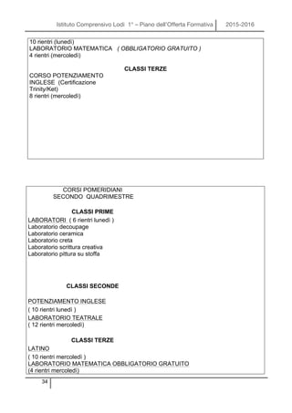 Istituto Comprensivo Lodi 1° – Piano dell’Offerta Formativa 2015-2016
34
10 rientri (lunedì)
LABORATORIO MATEMATICA ( OBBLIGATORIO GRATUITO )
4 rientri (mercoledì)
CLASSI TERZE
CORSO POTENZIAMENTO
INGLESE (Certificazione
Trinity/Ket)
8 rientri (mercoledì)
CORSI POMERIDIANI
SECONDO QUADRIMESTRE
CLASSI PRIME
LABORATORI ( 6 rientri lunedì )
Laboratorio decoupage
Laboratorio ceramica
Laboratorio creta
Laboratorio scrittura creativa
Laboratorio pittura su stoffa
CLASSI SECONDE
POTENZIAMENTO INGLESE
( 10 rientri lunedì )
LABORATORIO TEATRALE
( 12 rientri mercoledì)
CLASSI TERZE
LATINO
( 10 rientri mercoledì )
LABORATORIO MATEMATICA OBBLIGATORIO GRATUITO
(4 rientri mercoledì)
 