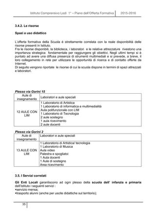Istituto Comprensivo Lodi 1° – Piano dell’Offerta Formativa 2015-2016
35
3.4.2. Le risorse
Spazi a uso didattico
L’offerta formativa della Scuola é strettamente correlata con la reale disponibilità delle
risorse presenti in Istituto.
Fra le risorse disponibili, la biblioteca, i laboratori e le relative attrezzature rivestono una
importanza strategica fondamentale per raggiungere gli obiettivi. Negli ultimi tempi si è
puntato ad avere una diffusa presenza di strumenti multimediali e si prevede, a breve, il
loro collegamento in rete per utilizzare le opportunità di ricerca e di contatto offerte da
Internet.
Di seguito vengono riportate le risorse di cui la scuola dispone in termini di spazi attrezzati
e laboratori.
Plesso via Gorini 15
Aule di
insegnamento
Laboratori e aule speciali
12 AULE CON
LIM
1 Laboratorio di Artistica
1 Laboratorio di informatica e multimedialità
Aula polifunzionale con LIM
1 Laboratorio di Tecnologia
2 aule sostegno
1 aula ricevimento
2 aule docenti
Plesso via Gorini 2
Aule di
insegnamento
Laboratori e aule speciali
13 AULE CON
LIM
1 Laboratorio di Artistica/ tecnologia
1 Laboratorio di Musica
Aula video
Palestra e spogliatoi
1 Aula docenti
1 Aule di sostegno
Area ricevimento
3.5. I Servizi correlati
Gli Enti Locali garantiscono ad ogni plesso della scuola dell’ infanzia e primaria
dell’Istituto i seguenti servizi :
§servizio mensa;
§trasporto alunni (anche per uscite didattiche sul territorio);
 