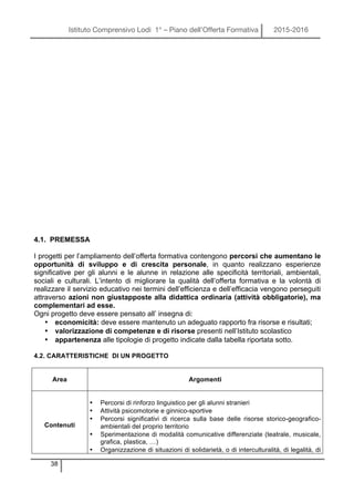 Istituto Comprensivo Lodi 1° – Piano dell’Offerta Formativa 2015-2016
38
4.1. PREMESSA
I progetti per l’ampliamento dell’offerta formativa contengono percorsi che aumentano le
opportunità di sviluppo e di crescita personale, in quanto realizzano esperienze
significative per gli alunni e le alunne in relazione alle specificità territoriali, ambientali,
sociali e culturali. L’intento di migliorare la qualità dell’offerta formativa e la volontà di
realizzare il servizio educativo nei termini dell’efficienza e dell’efficacia vengono perseguiti
attraverso azioni non giustapposte alla didattica ordinaria (attività obbligatorie), ma
complementari ad esse.
Ogni progetto deve essere pensato all’ insegna di:
• economicità: deve essere mantenuto un adeguato rapporto fra risorse e risultati;
• valorizzazione di competenze e di risorse presenti nell’Istituto scolastico
• appartenenza alle tipologie di progetto indicate dalla tabella riportata sotto.
4.2. CARATTERISTICHE DI UN PROGETTO
Area Argomenti
Contenuti
• Percorsi di rinforzo linguistico per gli alunni stranieri
• Attività psicomotorie e ginnico-sportive
• Percorsi significativi di ricerca sulla base delle risorse storico-geografico-
ambientali del proprio territorio
• Sperimentazione di modalità comunicative differenziate (teatrale, musicale,
grafica, plastica, …)
• Organizzazione di situazioni di solidarietà, o di interculturalità, di legalità, di
 