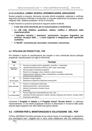 Istituto Comprensivo Lodi 1° – Piano dell’Offerta Formativa 2015-2016
44
4.3.5 LA SCUOLA CAMBIA: RICERCA, SPERIMENTAZIONE, INNOVAZIONE
Questo progetto si propone, attraverso concrete attività progettate, realizzate e verificate
seguendo procedure codificate e riproducibili, di acquisire esperienze che possano essere
integrate nella didattica quotidiana al fine di innovarla.
A titolo indicativo si possono ipotizzare le seguenti ipotesi di attività:
• Il sito web come strumento per la comunicazione e condivisione
• La LIM nella didattica quotidiana: utilizzo, codifica e diffusione delle
esperienze pilota.
• I laboratori tematici ( espressivi, psicomotori, recupero linguistico per
stranieri, recupero DSA, .... ) come supporto e integrazione dell' operatività
scolastica
• Il “BLOG”: strumento per raccontare, raccontarsi, comunicare.
4.4. TIPOLOGIA DEI PROGETTI DEL POF
Per facilitare il lavoro di classificazione dei progetti si sono individuate alcune tipologie
progettuali, classificandole con sigle di riferimento.
Sigla Tipologia
a
Il territorio un
libro vivo
• Percorsi di carattere storico, geografico, scientifico – ambientale;
• Approfondimenti/ricerche storiche su fatti, luoghi, personaggi;
• Percorsi legati a tematiche ecologiche
• Ricerche su linguaggi, culture, tradizioni, attuali o passate;
• Organizzazione adesione a feste, manifestazioni a carattere tradizionale,
particolarmente significative
b
Noi nel mondo
• Iniziative in lingua Inglese;
• Esperienze di apertura e attenzione verso gli altri
c
Primo, star bene
• Percorsi di educazione alimentare,
• Attività psicomotorie – ginnico/sportive
• Attività di animazione musicale, danza
• Continuità
d
La scuola cambia
• Percorsi legati alla multimedialità (sito web, LIM,…)
• Laboratori tematici (espressivi, teatrali, recupero linguistico per stranieri, recupero DSA)
• Animazione alla lettura
Viceversa il Progetto d’ Istituto e il Progetto Unicef "Scuola Amica" si collocano
trasversalmente ai vari ambiti progettuali indicati e li attraversano in funzione delle scelte
operate dagli insegnanti nell’ abito delle linee guida indicate.
4.5. I CRITERI PER IL MONITORAGGIO E VALUTAZIONE DEL POF
Il Piano dell’Offerta Formativa prevede al suo interno forme di monitoraggio e valutazione
che coinvolgono tutti i soggetti che in vario modo collaborano alla sua realizzazione.
 