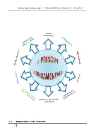 Istituto Comprensivo Lodi 1° – Piano dell’Offerta Formativa 2015-2016
5
1.1. L’ accoglienza e il clima favorevole
 