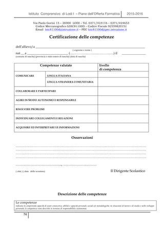 Istituto Comprensivo di Lodi I – Piano dell’Offerta Formativa 2015-2016
74
Via Paolo Gorini 15 – 26900 LODI – Tel. 0371/423116 – 0371/424653
Codice Meccanografico LOIC81100D – Codice Fiscale 92559820151
Email loic81100d@istruzione.it – PEC loic81100d@pec.istruzione.it
Certificazione delle competenze
dell’allievo/a ________________________________________________________________________
( cognome e nome )
nat __ a ___________________________ (……………...………………..…..) il _______________
(comune di nascita) (provincia o stato estero di nascita) (data di nascita)
Competenze valutate livello
di competenza
COMUNICARE LINGUA ITALIANA
LINGUA STRANIERA COMUNITARIA
COLLABORARE E PARTECIPARE
AGIRE IN MODO AUTONOMO E RESPONSABILE
RISOLVERE PROBLEMI
INDIVIDUARE COLLEGAMENTI E RELAZIONI
ACQUISIRE ED INTERPRETARE LE INFORMAZIONI
Osservazioni
…………………………………………………………………………………………………………………
…………………………………………………………………………………………………………………
…………………………………………………………………………………………………………………
…………………………………………………………………………………………………………………
………………………………..., ……………….………
( città ) ( data dello scrutinio) Il Dirigente Scolastico
Descrizione delle competenze
Le competenze
indicano la comprovata capacità di usare conoscenze, abilità e capacità personali, sociali e/o metodologiche, in situazioni di lavoro o di studio e nello sviluppo
personale; le competenze sono descritte in termine di responsabilità e autonomia.
 
