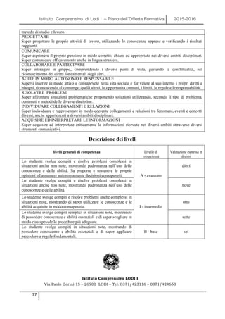 Istituto Comprensivo di Lodi I – Piano dell’Offerta Formativa 2015-2016
77
metodo di studio e lavoro.
PROGETTARE
Saper progettare le proprie attività di lavoro, utilizzando le conoscenze apprese e verificando i risultati
raggiunti.
COMUNICARE
Saper esprimere il proprio pensiero in modo corretto, chiaro ed appropriato nei diversi ambiti disciplinari.
Saper comunicare efficacemente anche in lingua straniera.
COLLABORARE E PARTECIPARE
Saper interagire in gruppo, comprendendo i diversi punti di vista, gestendo la conflittualità, nel
riconoscimento dei diritti fondamentali degli altri.
AGIRE IN MODO AUTONOMO E RESPONSABILE
Sapersi inserire in modo attivo e consapevole nella vita sociale e far valere al suo interno i propri diritti e
bisogni, riconoscendo al contempo quelli altrui, le opportunità comuni, i limiti, le regole e le responsabilità.
RISOLVERE PROBLEMI
Saper affrontare situazioni problematiche proponendo soluzioni utilizzando, secondo il tipo di problema,
contenuti e metodi delle diverse discipline.
INDIVIDUARE COLLEGAMENTI E RELAZIONI
Saper individuare e rappresentare in modo coerente collegamenti e relazioni tra fenomeni, eventi e concetti
diversi, anche appartenenti a diversi ambiti disciplinari.
ACQUISIRE ED INTERPRETARE LE INFORMAZIONI
Saper acquisire ed interpretare criticamente le informazioni ricevute nei diversi ambiti attraverso diversi
strumenti comunicativi.
Descrizione dei livelli
livelli generali di competenza Livello di
competenza
Valutazione espressa in
decimi
Lo studente svolge compiti e risolve problemi complessi in
situazioni anche non note, mostrando padronanza nell’uso delle
conoscenze e delle abilità. Sa proporre e sostenere le proprie
opinioni ed assumere autonomamente decisioni consapevoli. A - avanzato
dieci
Lo studente svolge compiti e risolve problemi complessi in
situazioni anche non note, mostrando padronanza nell’uso delle
conoscenze e delle abilità.
nove
Lo studente svolge compiti e risolve problemi anche complessi in
situazioni note, mostrando di saper utilizzare le conoscenze e le
abilità acquisite in modo consapevole. I - intermedio
otto
Lo studente svolge compiti semplici in situazioni note, mostrando
di possedere conoscenze e abilità essenziali e di saper scegliere in
modo consapevole le procedure più adeguate.
sette
Lo studente svolge compiti in situazioni note, mostrando di
possedere conoscenze e abilità essenziali e di saper applicare
procedure e regole fondamentali.
B - base sei
Istituto Comprensivo LODI I
Via Paolo Gorini 15 – 26900 LODI – Tel. 0371/423116 – 0371/424653
 