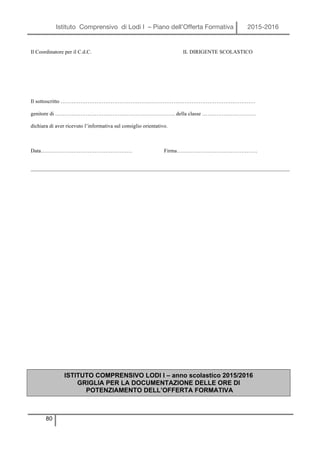 Istituto Comprensivo di Lodi I – Piano dell’Offerta Formativa 2015-2016
80
Il Coordinatore per il C.d.C. IL DIRIGENTE SCOLASTICO
Il sottoscritto …………………………………………………………………………………….…………
genitore di …………………………………………………………. della classe …………………………
dichiara di aver ricevuto l’informativa sul consiglio orientativo.
Data…………………………………………… Firma………………………………………
ISTITUTO COMPRENSIVO LODI I – anno scolastico 2015/2016
GRIGLIA PER LA DOCUMENTAZIONE DELLE ORE DI
POTENZIAMENTO DELL’OFFERTA FORMATIVA
 