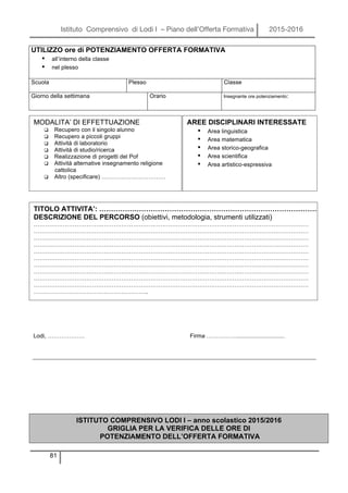Istituto Comprensivo di Lodi I – Piano dell’Offerta Formativa 2015-2016
81
UTILIZZO ore di POTENZIAMENTO OFFERTA FORMATIVA
• all’interno della classe
• nel plesso
Scuola Plesso Classe
Giorno della settimana Orario Insegnante ore potenziamento:
Lodi, ………………. Firma ……………..............................
ISTITUTO COMPRENSIVO LODI I – anno scolastico 2015/2016
GRIGLIA PER LA VERIFICA DELLE ORE DI
POTENZIAMENTO DELL’OFFERTA FORMATIVA
MODALITA’ DI EFFETTUAZIONE
q Recupero con il singolo alunno
q Recupero a piccoli gruppi
q Attività di laboratorio
q Attività di studio/ricerca
q Realizzazione di progetti del Pof
q Attività alternative insegnamento religione
cattolica
q Altro (specificare) ……………………………
AREE DISCIPLINARI INTERESSATE
• Area linguistica
• Area matematica
• Area storico-geografica
• Area scientifica
• Area artistico-espressiva
TITOLO ATTIVITA’: …………………………………………………………………………………
DESCRIZIONE DEL PERCORSO (obiettivi, metodologia, strumenti utilizzati)
……………………………………………………………………………………………………………………………
……………………………………………………………………………………………………………………………
……………………………………………………………………………………………………………………………
……………………………………………………………………………………………………………………………
……………………………………………………………………………………………………………………………
……………………………………………………………………………………………………………………………
……………………………………………………………………………………………………………………………
……………………………………………………………………………………………………………………………
……………………………………………………………………………………………………………………………
……………………………………………………………………………………………………………………………
…………………………………………………..
 