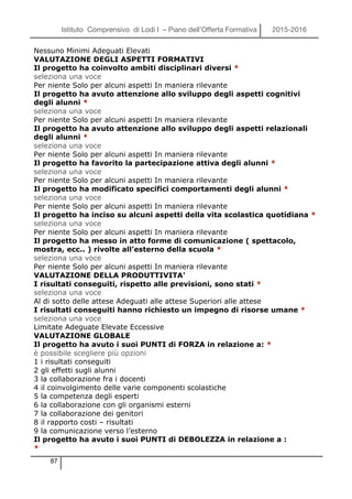 Istituto Comprensivo di Lodi I – Piano dell’Offerta Formativa 2015-2016
87
Nessuno Minimi Adeguati Elevati
VALUTAZIONE DEGLI ASPETTI FORMATIVI
Il progetto ha coinvolto ambiti disciplinari diversi *
seleziona una voce
Per niente Solo per alcuni aspetti In maniera rilevante
Il progetto ha avuto attenzione allo sviluppo degli aspetti cognitivi
degli alunni *
seleziona una voce
Per niente Solo per alcuni aspetti In maniera rilevante
Il progetto ha avuto attenzione allo sviluppo degli aspetti relazionali
degli alunni *
seleziona una voce
Per niente Solo per alcuni aspetti In maniera rilevante
Il progetto ha favorito la partecipazione attiva degli alunni *
seleziona una voce
Per niente Solo per alcuni aspetti In maniera rilevante
Il progetto ha modificato specifici comportamenti degli alunni *
seleziona una voce
Per niente Solo per alcuni aspetti In maniera rilevante
Il progetto ha inciso su alcuni aspetti della vita scolastica quotidiana *
seleziona una voce
Per niente Solo per alcuni aspetti In maniera rilevante
Il progetto ha messo in atto forme di comunicazione ( spettacolo,
mostra, ecc.. ) rivolte all’esterno della scuola *
seleziona una voce
Per niente Solo per alcuni aspetti In maniera rilevante
VALUTAZIONE DELLA PRODUTTIVITA'
I risultati conseguiti, rispetto alle previsioni, sono stati *
seleziona una voce
Al di sotto delle attese Adeguati alle attese Superiori alle attese
I risultati conseguiti hanno richiesto un impegno di risorse umane *
seleziona una voce
Limitate Adeguate Elevate Eccessive
VALUTAZIONE GLOBALE
Il progetto ha avuto i suoi PUNTI di FORZA in relazione a: *
è possibile scegliere più opzioni
1 i risultati conseguiti
2 gli effetti sugli alunni
3 la collaborazione fra i docenti
4 il coinvolgimento delle varie componenti scolastiche
5 la competenza degli esperti
6 la collaborazione con gli organismi esterni
7 la collaborazione dei genitori
8 il rapporto costi – risultati
9 la comunicazione verso l’esterno
Il progetto ha avuto i suoi PUNTI di DEBOLEZZA in relazione a :
*
 