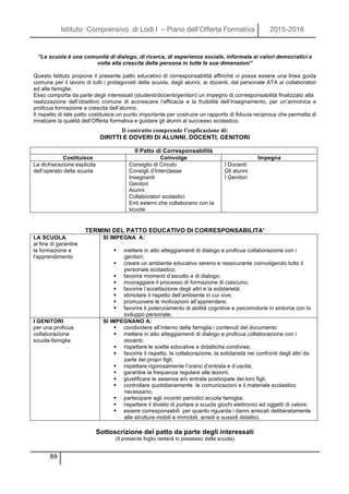 Istituto Comprensivo di Lodi I – Piano dell’Offerta Formativa 2015-2016
89
“La scuola è una comunità di dialogo, di ricerca, di esperienza sociale, informata ai valori democratici e
volta alla crescita della persona in tutte le sue dimensioni”
Questo Istituto propone il presente patto educativo di corresponsabilità affinché vi possa essere una linea guida
comune per il lavoro di tutti i protagonisti della scuola, dagli alunni, ai docenti, dal personale ATA ai collaboratori
ed alle famiglie.
Esso comporta da parte degli interessati (studenti/docenti/genitori) un impegno di corresponsabilità finalizzato alla
realizzazione dell’obiettivo comune di accrescere l’efficacia e la fruibilità dell’insegnamento, per un’armonica e
proficua formazione e crescita dell’alunno.
Il rispetto di tale patto costituisce un punto importante per costruire un rapporto di fiducia reciproca che permetta di
innalzare la qualità dell’Offerta formativa e guidare gli alunni al successo scolastico.
Il contratto comprende l’esplicazione di:
DIRITTI E DOVERI DI ALUNNI, DOCENTI, GENITORI
Il Patto di Corresponsabilità
Costituisce Coinvolge Impegna
La dichiarazione esplicita
dell’operato della scuola
Consiglio di Circolo
Consigli d’Interclasse
Insegnanti
Genitori
Alunni
Collaboratori scolastici
Enti esterni che collaborano con la
scuola
I Docenti
Gli alunni
I Genitori
TERMINI DEL PATTO EDUCATIVO DI CORRESPONSABILITA’
LA SCUOLA
al fine di garantire
la formazione e
l'apprendimento
SI IMPEGNA A:
§ mettere in atto atteggiamenti di dialogo e proficua collaborazione con i
genitori;
§ creare un ambiente educativo sereno e rassicurante coinvolgendo tutto il
personale scolastico;
§ favorire momenti d’ascolto e di dialogo;
§ incoraggiare il processo di formazione di ciascuno;
§ favorire l’accettazione degli altri e la solidarietà;
§ stimolare il rispetto dell’ambiente in cui vive;
§ promuovere le motivazioni all’apprendere;
§ favorire il potenziamento di abilità cognitive e psicomotorie in sintonia con lo
sviluppo personale.
I GENITORI
per una proficua
collaborazione
scuola-famiglia
SI IMPEGNANO A:
§ condividere all’interno della famiglia i contenuti del documento
§ mettere in atto atteggiamenti di dialogo e proficua collaborazione con i
docenti;
§ rispettare le scelte educative e didattiche condivise;
§ favorire il rispetto, la collaborazione, la solidarietà nei confronti degli altri da
parte dei propri figli;
§ rispettare rigorosamente l’orario d’entrata e d’uscita;
§ garantire la frequenza regolare alle lezioni;
§ giustificare le assenze e/o entrate posticipate dei loro figli;
§ controllare quotidianamente le comunicazioni e il materiale scolastico
necessario;
§ partecipare agli incontri periodici scuola famiglia;
§ rispettare il divieto di portare a scuola giochi elettronici ed oggetti di valore;
§ essere corresponsabili per quanto riguarda i danni arrecati deliberatamente
alle strutture mobili e immobili, arredi e sussidi didattici.
Sottoscrizione del patto da parte degli interessati
(Il presente foglio resterà in possesso della scuola)
 