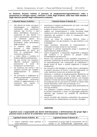 Istituto Comprensivo di Lodi I – Piano dell’Offerta Formativa 2015-2016
93
La funzione docente realizza il processo di insegnamento/apprendimento volto a
promuovere lo sviluppo umano, culturale e civile degli studenti, sulla base delle finalità e
degli obiettivi previsti dagli ordinamenti scolastici.
I docenti hanno il diritto : I docenti hanno il dovere di :
• alla libertà di scelta sul piano
metodologico e didattico
nell’ambito delle coordinate
indicate dal C.C.N.L e dal
Piano dell’Offerta Formativa.
L’esercizio di tale libertà è
volto a promuovere, attraverso
un confronto aperto di
posizioni culturali, la piena
formazione della personalità
degli studenti;
• al rispetto della propria
persona e della propria
professionalità da parte di
tutte le componenti della
comunità scolastica;
• a veder difesa e tutelata la
propria dignità professionale;
• ad una scuola che funzioni,
affinché possano esplicare
pienamente il ruolo di
insegnanti e di educatori;
• ad usufruire dei servizi e dei
supporti previsti per svolgere
adeguatamente il proprio
lavoro;
• ad accrescere e migliorare la
propria preparazione culturale
e professionale attraverso
attività di aggiornamento e di
confronto con esperti e
colleghi ( diritto-dovere).
• mantenere il segreto professionale nei casi e nei modi
previsti dalla normativa;
• svolgere le lezioni con professionalità e puntualità;
• vigilare sui comportamenti e sulla sicurezza degli
studenti in tutte le attività e gli ambienti scolastici;
• rispettare gli studenti e tutte le componenti della
comunità scolastica ;
• creare un clima di reciproca fiducia, stima e
collaborazione con gli studenti e tra gli studenti e con
le famiglie;
• saper ascoltare, favorendo la comunicazione e
tutelando al tempo stesso la riservatezza;
• progettare le attività rispettando tempi e modalità di
apprendimento degli studenti ;
• essere trasparenti e imparziali, disponibili a spiegare
agli studenti e ai genitori le proprie scelte
metodologiche ed educative;
• fornire una valutazione il più possibile tempestiva e
motivata, nell’intento di attivare negli studenti processi
di autovalutazione che consentano di individuare i
propri punti di forza e quindi migliorare il proprio
rendimento;
• far conoscere alle famiglie in modo chiaro e dettagliato
il proprio percorso di lavoro e fornire indicazioni su
come sostenere il percorso scolastico dei figli;
• elaborare e verificare le programmazioni didattiche ed
educative, armonizzarle con la realtà della classe e
concordarle col proprio gruppo di lavoro ( ad esempio
calibrare l’entità del lavoro assegnato per casa; evitare
di assegnare più di una prova di verifica in classe nella
stessa mattinata, salvo casi eccezionali; ecc.);
• favorire l’integrazione e lo sviluppo delle potenzialità di
tutti gli studenti;
• non utilizzare i telefoni cellulari, non fumare durante
le attività scolastiche e usare un linguaggio adeguato,
offrendo agli studenti un modello di riferimento
esemplare;
• essere sensibili alle iniziative scolastiche che possano
incrementare la collaborazione tra scuola e famiglia.
GENITORI
I genitori sono i responsabili più diretti dell’educazione e dell’istruzione dei propri figli e
pertanto hanno il dovere di condividere con la scuola tale importante compito.
I genitori hanno il diritto di : I genitori hanno il dovere di :
• essere rispettati come persone e
come educatori;
• trasmettere ai propri figli la convinzione che la
scuola è di fondamentale importanza per
 