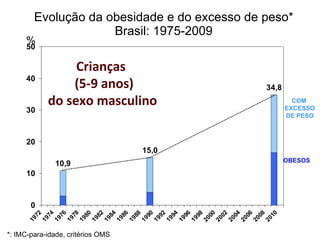 Infância nos Anos 2010 Starter Pack - Versão Brasil : r/brasil