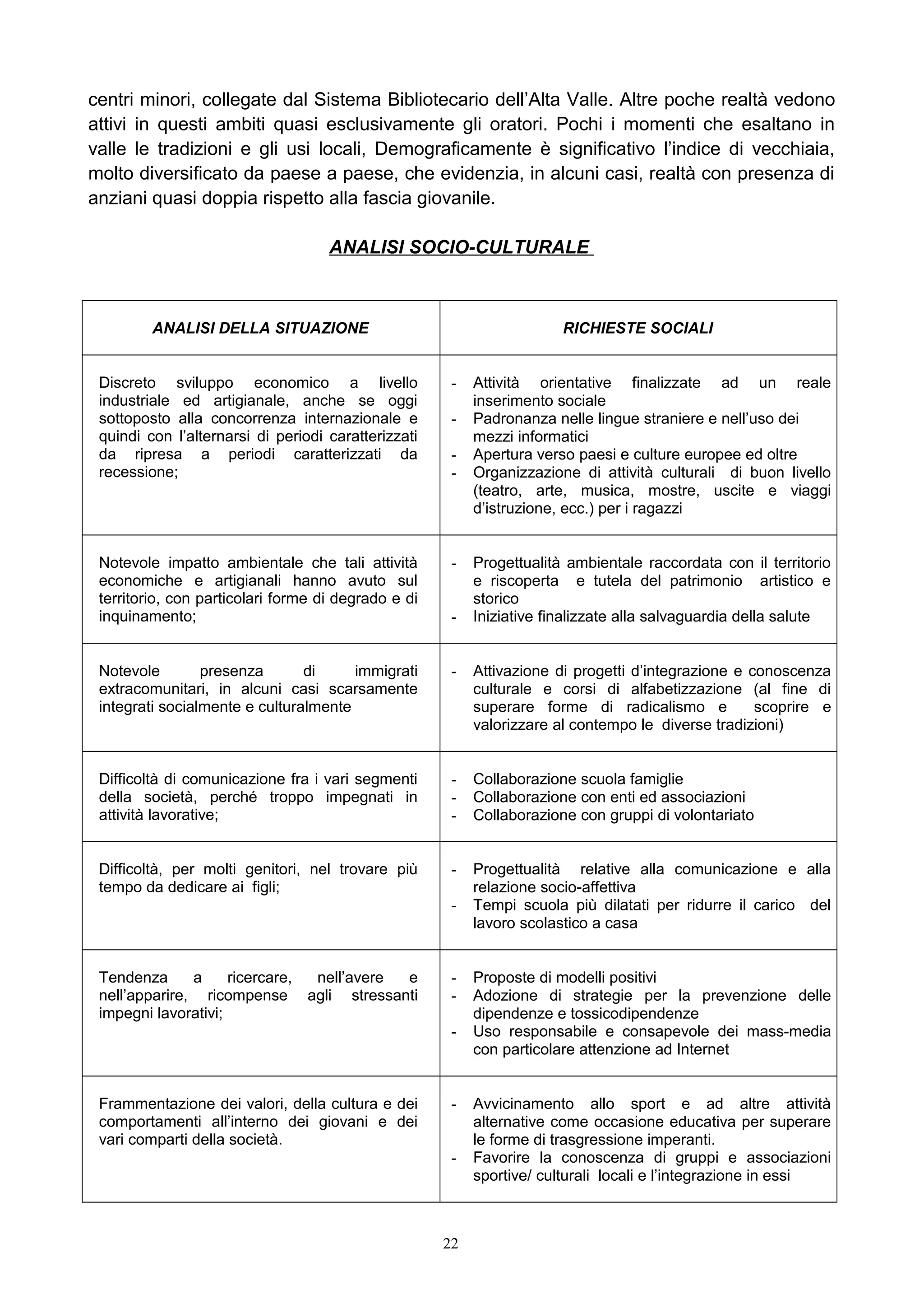 centri minori, collegate dal Sistema Bibliotecario dell’Alta Valle. Altre poche realtà vedono
attivi in questi ambiti quasi esclusivamente gli oratori. Pochi i momenti che esaltano in
valle le tradizioni e gli usi locali, Demograficamente è significativo l’indice di vecchiaia,
molto diversificato da paese a paese, che evidenzia, in alcuni casi, realtà con presenza di
anziani quasi doppia rispetto alla fascia giovanile.
ANALISI SOCIO-CULTURALE
ANALISI DELLA SITUAZIONE RICHIESTE SOCIALI
Discreto sviluppo economico a livello
industriale ed artigianale, anche se oggi
sottoposto alla concorrenza internazionale e
quindi con l’alternarsi di periodi caratterizzati
da ripresa a periodi caratterizzati da
recessione;
- Attività orientative finalizzate ad un reale
inserimento sociale
- Padronanza nelle lingue straniere e nell’uso dei
mezzi informatici
- Apertura verso paesi e culture europee ed oltre
- Organizzazione di attività culturali di buon livello
(teatro, arte, musica, mostre, uscite e viaggi
d’istruzione, ecc.) per i ragazzi
Notevole impatto ambientale che tali attività
economiche e artigianali hanno avuto sul
territorio, con particolari forme di degrado e di
inquinamento;
- Progettualità ambientale raccordata con il territorio
e riscoperta e tutela del patrimonio artistico e
storico
- Iniziative finalizzate alla salvaguardia della salute
Notevole presenza di immigrati
extracomunitari, in alcuni casi scarsamente
integrati socialmente e culturalmente
- Attivazione di progetti d’integrazione e conoscenza
culturale e corsi di alfabetizzazione (al fine di
superare forme di radicalismo e scoprire e
valorizzare al contempo le diverse tradizioni)
Difficoltà di comunicazione fra i vari segmenti
della società, perché troppo impegnati in
attività lavorative;
- Collaborazione scuola famiglie
- Collaborazione con enti ed associazioni
- Collaborazione con gruppi di volontariato
Difficoltà, per molti genitori, nel trovare più
tempo da dedicare ai figli;
- Progettualità relative alla comunicazione e alla
relazione socio-affettiva
- Tempi scuola più dilatati per ridurre il carico del
lavoro scolastico a casa
Tendenza a ricercare, nell’avere e
nell’apparire, ricompense agli stressanti
impegni lavorativi;
- Proposte di modelli positivi
- Adozione di strategie per la prevenzione delle
dipendenze e tossicodipendenze
- Uso responsabile e consapevole dei mass-media
con particolare attenzione ad Internet
Frammentazione dei valori, della cultura e dei
comportamenti all’interno dei giovani e dei
vari comparti della società.
- Avvicinamento allo sport e ad altre attività
alternative come occasione educativa per superare
le forme di trasgressione imperanti.
- Favorire la conoscenza di gruppi e associazioni
sportive/ culturali locali e l’integrazione in essi
22
 
