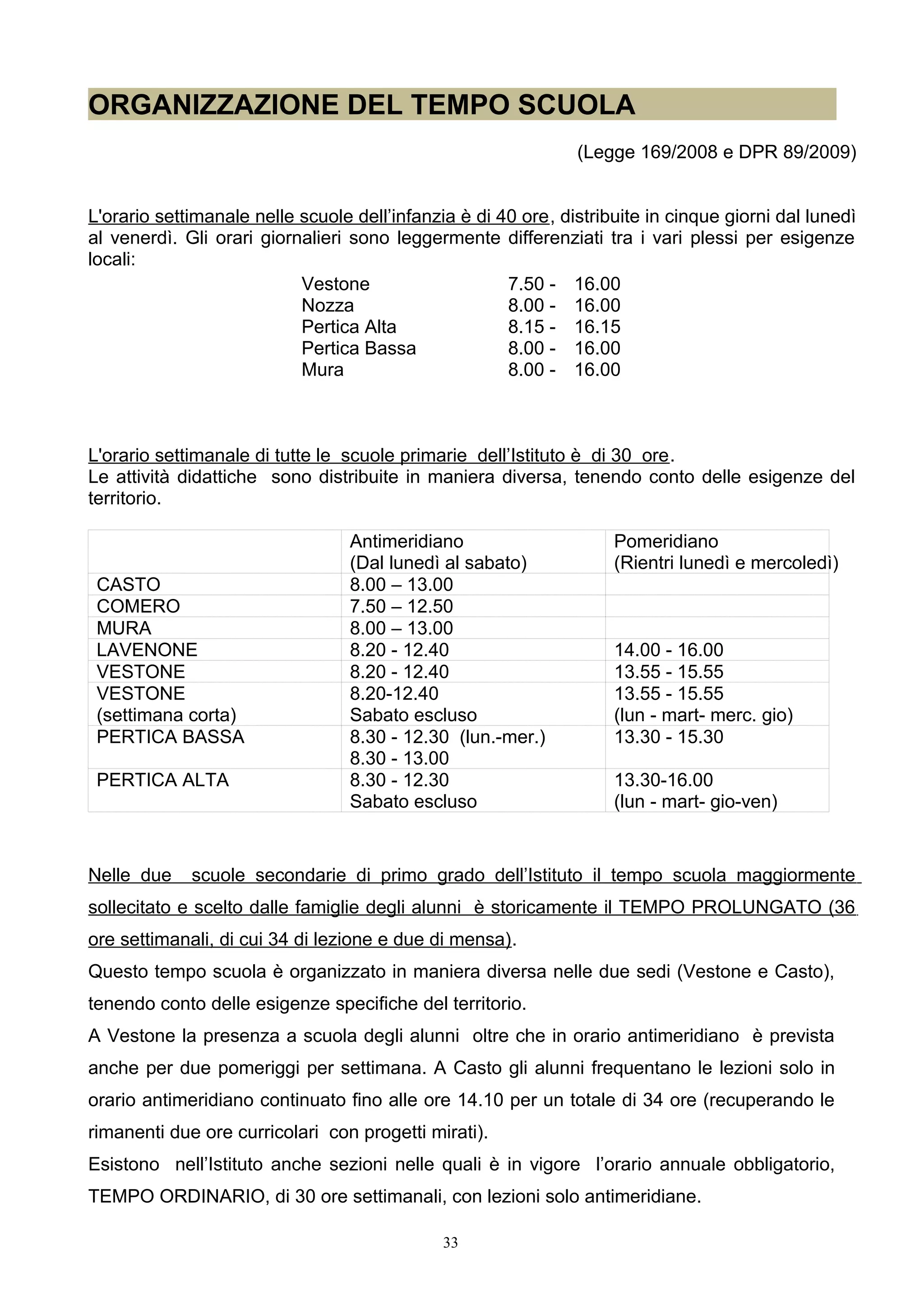 ORGANIZZAZIONE DEL TEMPO SCUOLA
(Legge 169/2008 e DPR 89/2009)
L'orario settimanale nelle scuole dell’infanzia è di 40 ore, distribuite in cinque giorni dal lunedì
al venerdì. Gli orari giornalieri sono leggermente differenziati tra i vari plessi per esigenze
locali:
L'orario settimanale di tutte le scuole primarie dell’Istituto è di 30 ore.
Le attività didattiche sono distribuite in maniera diversa, tenendo conto delle esigenze del
territorio.
Antimeridiano
(Dal lunedì al sabato)
Pomeridiano
(Rientri lunedì e mercoledì)
CASTO 8.00 – 13.00
COMERO 7.50 – 12.50
MURA 8.00 – 13.00
LAVENONE 8.20 - 12.40 14.00 - 16.00
VESTONE 8.20 - 12.40 13.55 - 15.55
VESTONE
(settimana corta)
8.20-12.40
Sabato escluso
13.55 - 15.55
(lun - mart- merc. gio)
PERTICA BASSA 8.30 - 12.30 (lun.-mer.)
8.30 - 13.00
13.30 - 15.30
PERTICA ALTA 8.30 - 12.30
Sabato escluso
13.30-16.00
(lun - mart- gio-ven)
Nelle due scuole secondarie di primo grado dell’Istituto il tempo scuola maggiormente
sollecitato e scelto dalle famiglie degli alunni è storicamente il TEMPO PROLUNGATO (36
ore settimanali, di cui 34 di lezione e due di mensa).
Questo tempo scuola è organizzato in maniera diversa nelle due sedi (Vestone e Casto),
tenendo conto delle esigenze specifiche del territorio.
A Vestone la presenza a scuola degli alunni oltre che in orario antimeridiano è prevista
anche per due pomeriggi per settimana. A Casto gli alunni frequentano le lezioni solo in
orario antimeridiano continuato fino alle ore 14.10 per un totale di 34 ore (recuperando le
rimanenti due ore curricolari con progetti mirati).
Esistono nell’Istituto anche sezioni nelle quali è in vigore l’orario annuale obbligatorio,
TEMPO ORDINARIO, di 30 ore settimanali, con lezioni solo antimeridiane.
33
Vestone 7.50 - 16.00
Nozza 8.00 - 16.00
Pertica Alta 8.15 - 16.15
Pertica Bassa 8.00 - 16.00
Mura 8.00 - 16.00
 