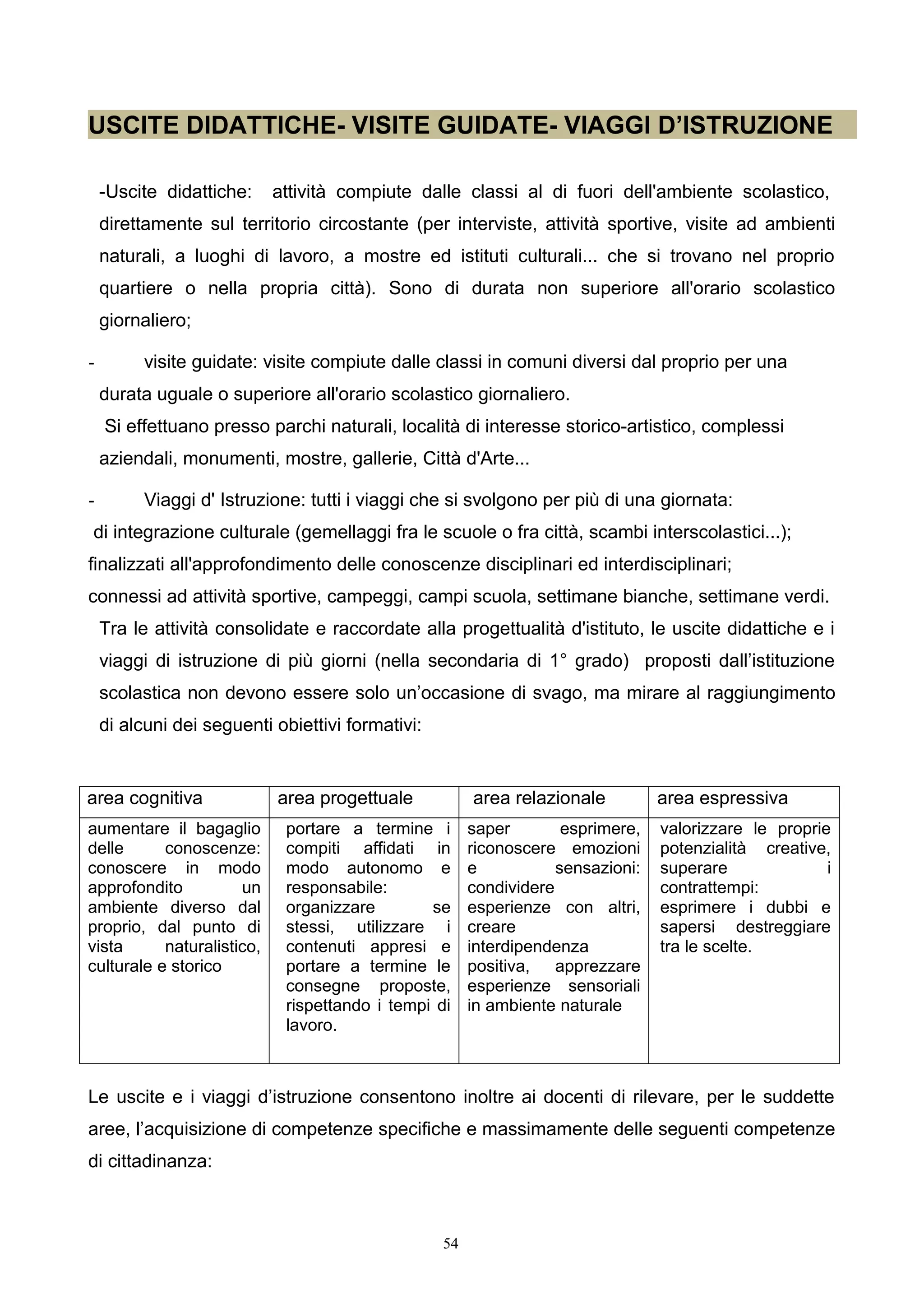 USCITE DIDATTICHE- VISITE GUIDATE- VIAGGI D’ISTRUZIONE
-Uscite didattiche: attività compiute dalle classi al di fuori dell'ambiente scolastico,
direttamente sul territorio circostante (per interviste, attività sportive, visite ad ambienti
naturali, a luoghi di lavoro, a mostre ed istituti culturali... che si trovano nel proprio
quartiere o nella propria città). Sono di durata non superiore all'orario scolastico
giornaliero;
- visite guidate: visite compiute dalle classi in comuni diversi dal proprio per una
durata uguale o superiore all'orario scolastico giornaliero.
Si effettuano presso parchi naturali, località di interesse storico-artistico, complessi
aziendali, monumenti, mostre, gallerie, Città d'Arte...
- Viaggi d' Istruzione: tutti i viaggi che si svolgono per più di una giornata:
di integrazione culturale (gemellaggi fra le scuole o fra città, scambi interscolastici...);
finalizzati all'approfondimento delle conoscenze disciplinari ed interdisciplinari;
connessi ad attività sportive, campeggi, campi scuola, settimane bianche, settimane verdi.
Tra le attività consolidate e raccordate alla progettualità d'istituto, le uscite didattiche e i
viaggi di istruzione di più giorni (nella secondaria di 1° grado) proposti dall’istituzione
scolastica non devono essere solo un’occasione di svago, ma mirare al raggiungimento
di alcuni dei seguenti obiettivi formativi:
area cognitiva area progettuale area relazionale area espressiva
aumentare il bagaglio
delle conoscenze:
conoscere in modo
approfondito un
ambiente diverso dal
proprio, dal punto di
vista naturalistico,
culturale e storico
portare a termine i
compiti affidati in
modo autonomo e
responsabile:
organizzare se
stessi, utilizzare i
contenuti appresi e
portare a termine le
consegne proposte,
rispettando i tempi di
lavoro.
saper esprimere,
riconoscere emozioni
e sensazioni:
condividere
esperienze con altri,
creare
interdipendenza
positiva, apprezzare
esperienze sensoriali
in ambiente naturale
valorizzare le proprie
potenzialità creative,
superare i
contrattempi:
esprimere i dubbi e
sapersi destreggiare
tra le scelte.
Le uscite e i viaggi d’istruzione consentono inoltre ai docenti di rilevare, per le suddette
aree, l’acquisizione di competenze specifiche e massimamente delle seguenti competenze
di cittadinanza:
54
 