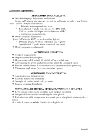 Pagina 11
Autonomia organizzativa
AUTONOMIA ORGANIZZATVA
 Modalità d’impiego delle risorse professionali
Scuola dell'Infanzia: due docenti per sezione sull'orario normale e una docente
nelle sezioni a tempo antimeridiano
“ Primaria: maestro prevalente/ team
“ Secondaria di I° grado come da DM 09 e DM 1988.
Utilizzo ore disponibili per attività alternative all’IRC
e sostituzione docenti assenti.
 Orario scolastico delle lezioni
Scuola dell'Infanzia: 40/25 ore settimanali su 5 giorni
“ Primaria: 27/29/30/40 ore settimanali su 5/6 giorni
“ Secondaria di I° grado 30 ore settimanali su 6 giorni
 Orario complessivo del curricolo
AUTONOMIA DIDATTICA
 Tempi di insegnamento
 Organizzazione delle discipline
 Organizzazione delle attività (flessibilità, efficacia, efficienza)
 Articolazione dei gruppi di alunni (secondo criteri dei Consigli di classe)
 Percorsi individualizzati di recupero (secondo programmazione approvata)
 Valutazione degli alunni ( secondo normativa vigente)
AUTONOMIA AMMINISTRATIVA
 Amministrazione del patrimonio
 Gestione delle risorse finanziarie
 Stato giuridico ed economico del personale
 Carriera scolastica degli alunni
AUTONOMIA DI RICERCA, SPERIMENTAZIONE E SVILUPPO
 Revisione dei curricoli delle discipline e dei campi di esperienza
 Sviluppo delle innovazioni metodologiche e disciplinari
 Individuazione delle competenze trasversali, pre e disciplinari, metacognitive e
sociali
 Analisi di nuove metodiche di valutazione degli alunni.
 