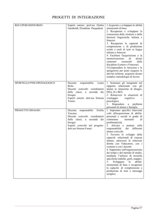 Pagina 57
PROGETTI DI INTEGRAZIONE
RECUPERO/RINFORZO Esperti esterni: prof.sse Elettra
Garaboldi, Elisabetta Pasqualoni.
1.Acquisire e sviluppare le abilità
strumentali di base.
2. Recuperare e sviluppare la
conoscenza delle strutture e delle
funzioni linguistiche italiane e
francesi.
3. Recuperare le capacità di
comprensione e di produzione
scritte e orali di testi in lingua
italiana e francese.
4. Facilitare l'acquisizione e la
memorizzazione di alcuni
contenuti essenziali delle
discipline (Lettere e Francese).
5.Comprendere le istruzioni e le
spiegazioni per poter eseguire le
attività richieste, acquisire alcune
semplici metodologie di lavoro.
SPORTELLO PSICOPEDAGOGICO Docente responsabile: Laura
Bolsi.
Docenti coinvolti: coordinatori
delle classi, a seconda dei
bisogni.
Esperti esterni: dott.ssa Simona
Tonini.
1. Sostenere gli insegnanti nel
rapporto relazionale con gli
alunni in situazione di disagio,
DSA, H e BES.
2. Rimuovere le situazioni di
svantaggio cognitivo -
psicologico.
3. Rispondere a problemi
personali di alunni e famiglie.
PROGETTO DISAGIO Docente responsabile: Emilia
Vaccaro.
Docenti coinvolti: coordinatori
delle classi, a seconda dei
bisogni.
Esperti coinvolti nel progetto:
dott.ssa Simona Fusari.
1. Impostare specifici interventi
volti all'acquisizione di abilità
personali e sociali in grado di
contrastare momenti di
problematicità.
2. Attivare e puntare sulla
responsabilità dei differenti
alunni coinvolti.
3. Favorire lo sviluppo delle
capacità relazionali di ciascun
alunno, attraverso la relazione
diretta con l'educatore, con i
coetanei e con i docenti.
4. Supportare nell'organizzazione
dei tempi e del metodo di studio,
mediante l’utilizzo di tecniche
specifiche (tabelle, grafi, mappe).
5. Sviluppare le abilità
strumentali di base e recuperare
la capacità di comprensione e
produzione di testi e messaggi
semplici.
 
