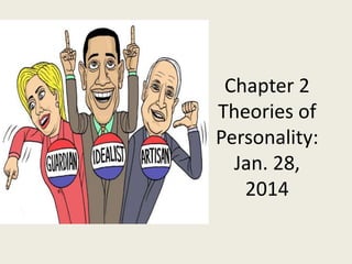 Sept.

Chapter 2
Theories of
Personality:
Jan. 28,
2014

 