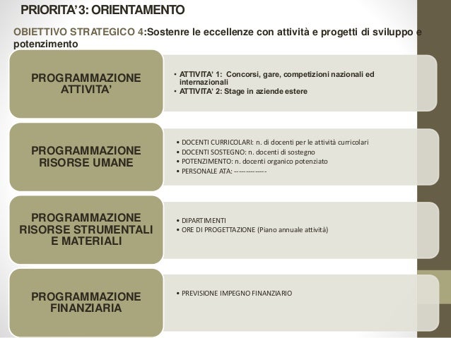 Che mangiare per aumento di potenzialità