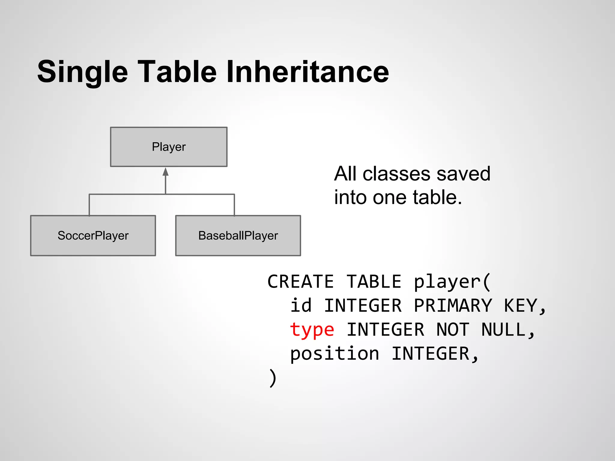 Single Table Inheritance
Player
SoccerPlayer BaseballPlayer
CREATE TABLE player(
id INTEGER PRIMARY KEY,
type INTEGER NOT NULL,
position INTEGER,
)
All classes saved
into one table.
 