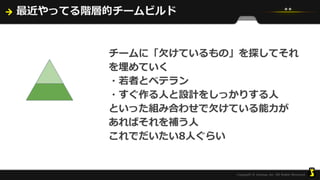 最近やってる階層的チームビルド
チームに「欠けているもの」を探してそれ
を埋めていく
・若者とベテラン
・すぐ作る人と設計をしっかりする人
といった組み合わせで欠けている能力が
あればそれを補う人
これでだいたい8人ぐらい
 