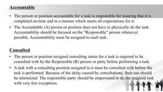 Pofessional responsibility and accountibility.pptx