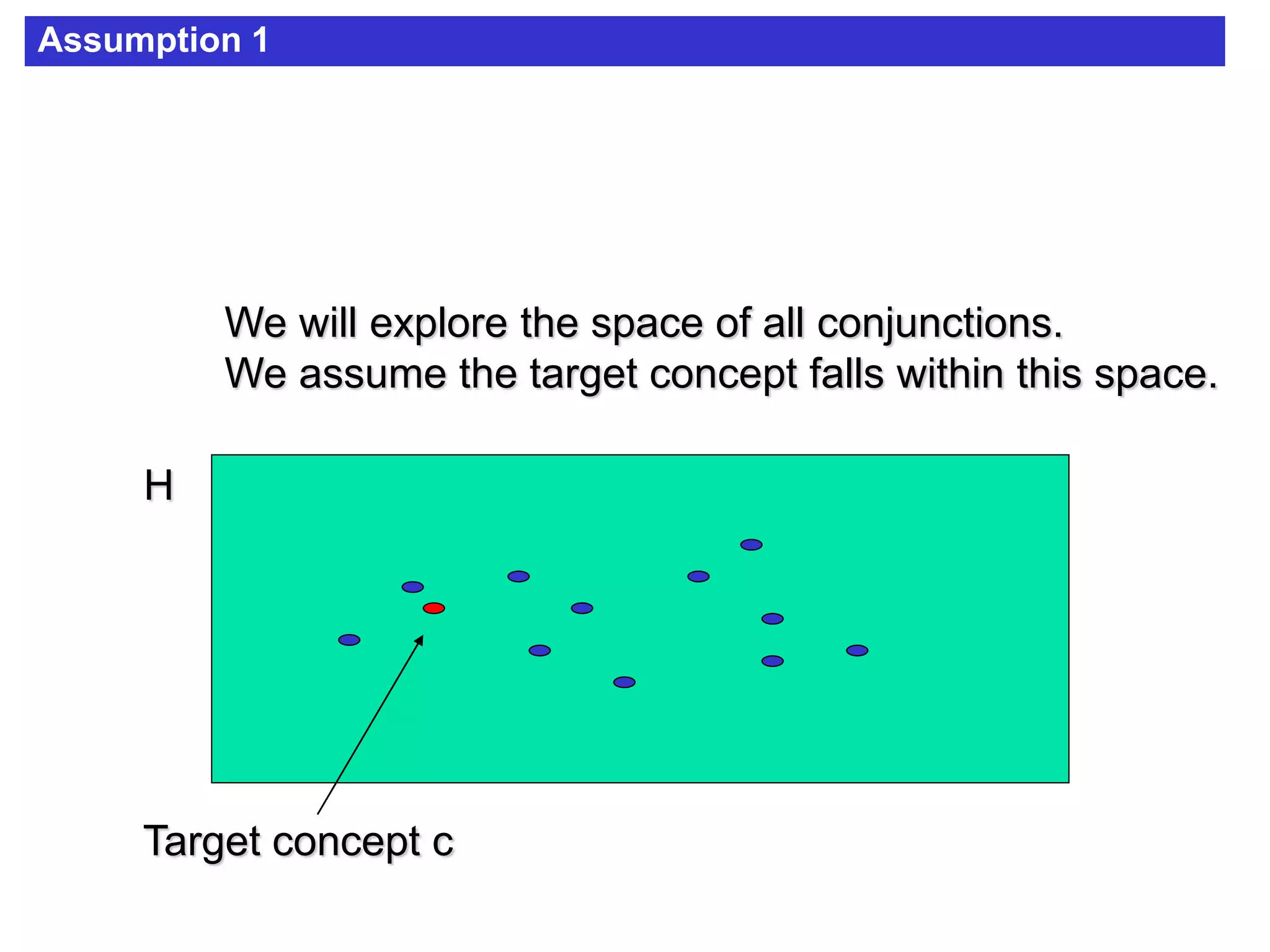 Assumption 1
We will explore the space of all conjunctions.
We assume the target concept falls within this space.
Target concept c
H
 