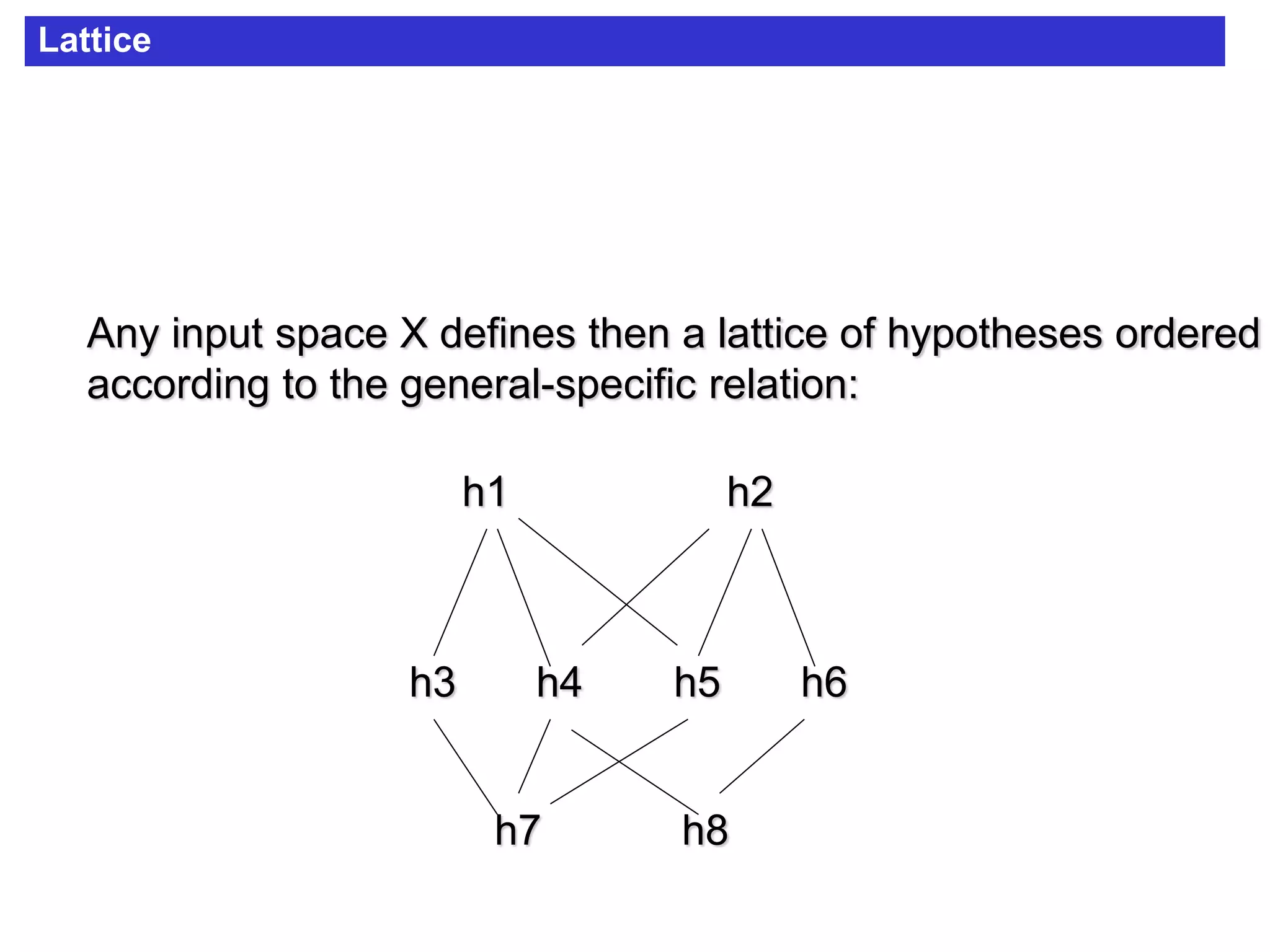 Lattice
Any input space X defines then a lattice of hypotheses ordered
according to the general-specific relation:
h1
h3 h4
h2
h5 h6
h7 h8
 