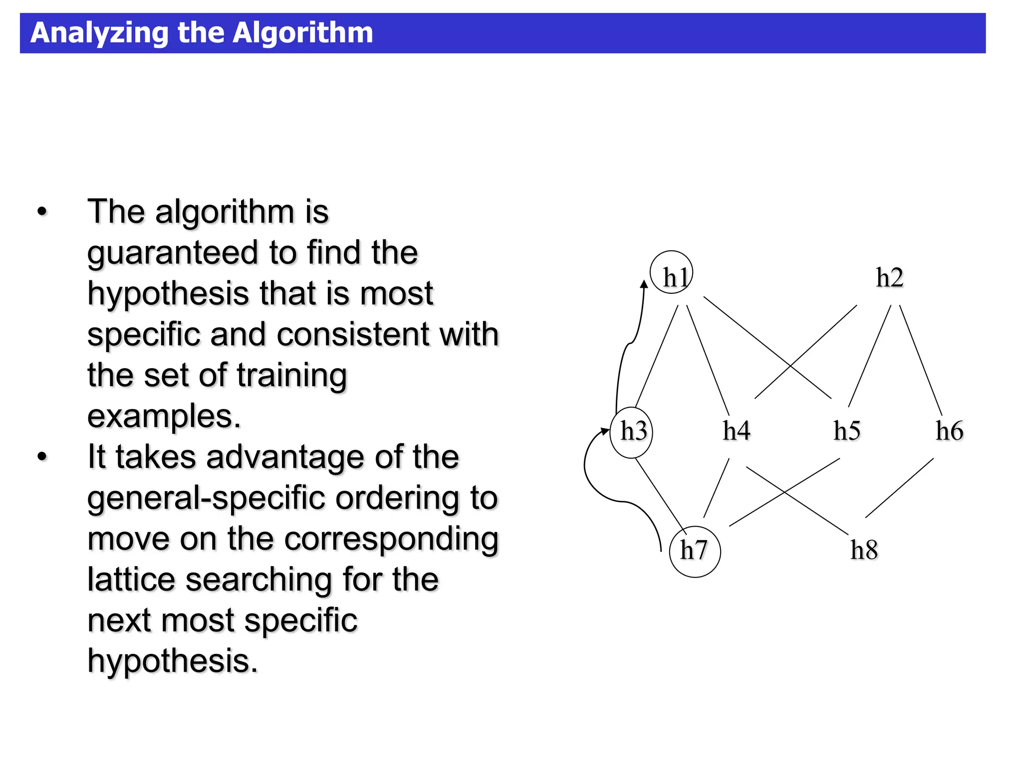 Analyzing the Algorithm
• The algorithm is
guaranteed to find the
hypothesis that is most
specific and consistent with
the set of training
examples.
• It takes advantage of the
general-specific ordering to
move on the corresponding
lattice searching for the
next most specific
hypothesis.
h1
h3 h4
h2
h5 h6
h7 h8
 