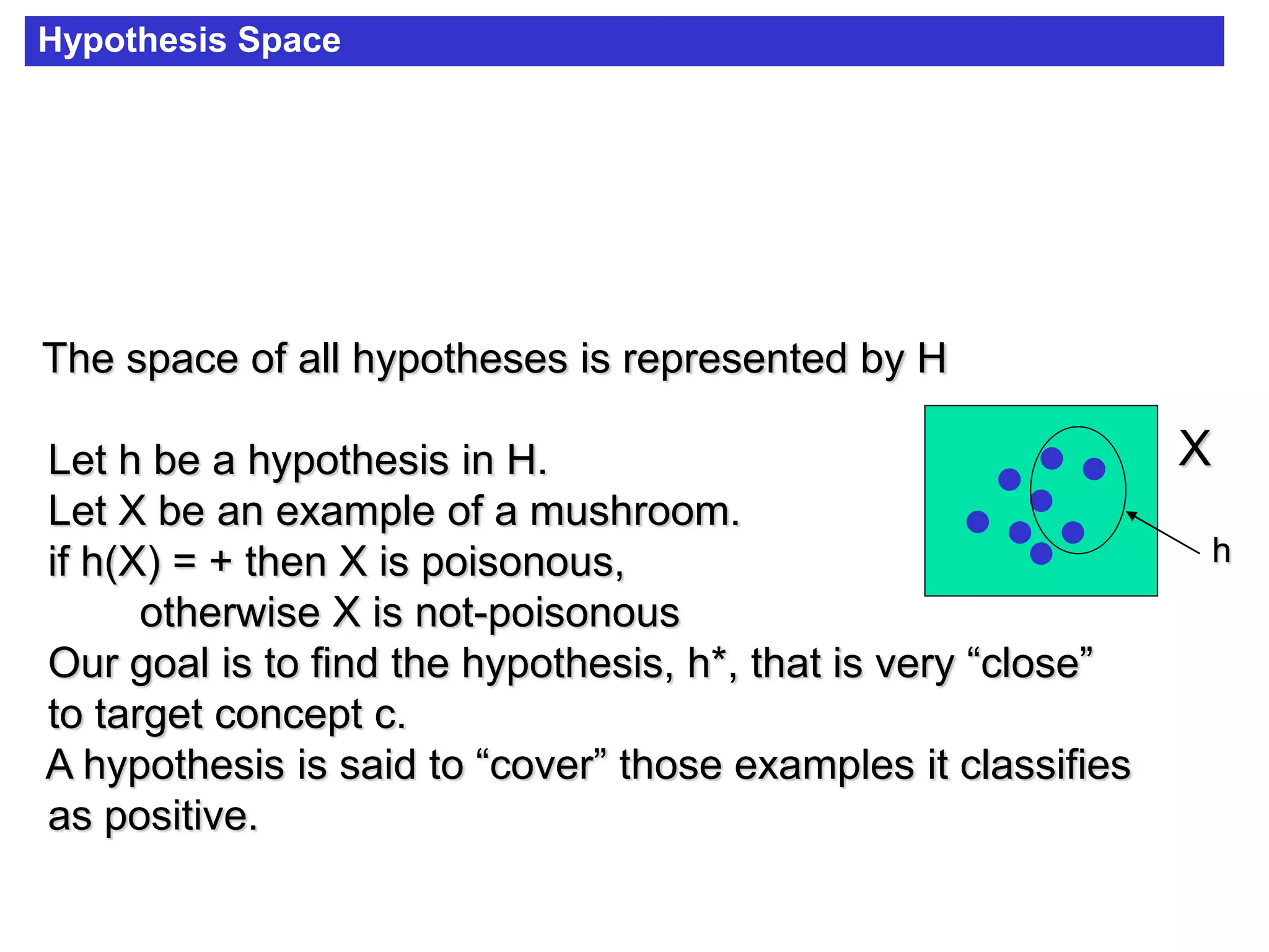 Hypothesis Space
The space of all hypotheses is represented by H
Let h be a hypothesis in H.
Let X be an example of a mushroom.
if h(X) = + then X is poisonous,
otherwise X is not-poisonous
Our goal is to find the hypothesis, h*, that is very “close”
to target concept c.
A hypothesis is said to “cover” those examples it classifies
as positive.
X
h
 