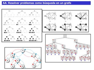 12AA: Resolver problemas como búsqueda en un grafo
 